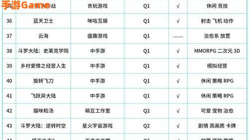 新出网络游戏排行榜