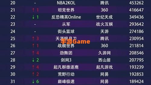 新出网络游戏排行榜