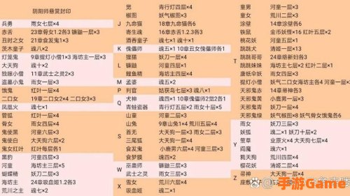 阴阳师悬赏
