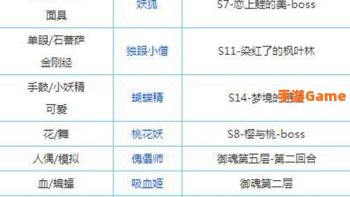 阴阳师悬赏