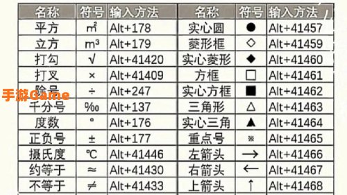 特殊符号打法