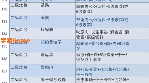 妄想山海攻略大全