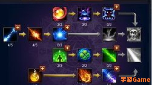 魔法师加点