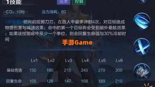 王者荣耀铠出装