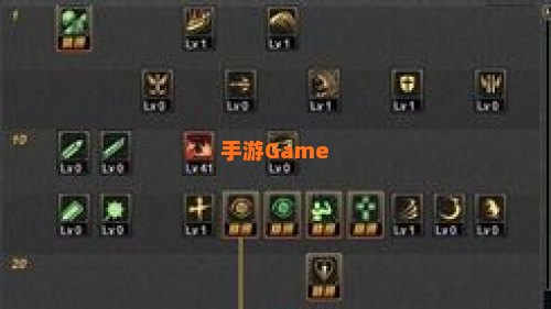 地下城狂战士加点