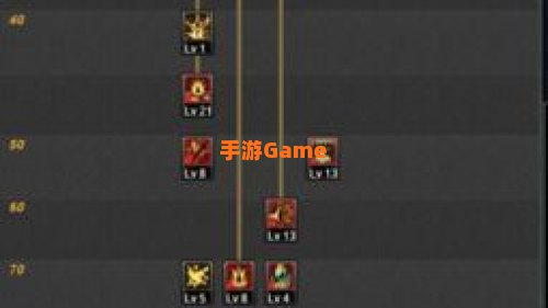 地下城狂战士加点